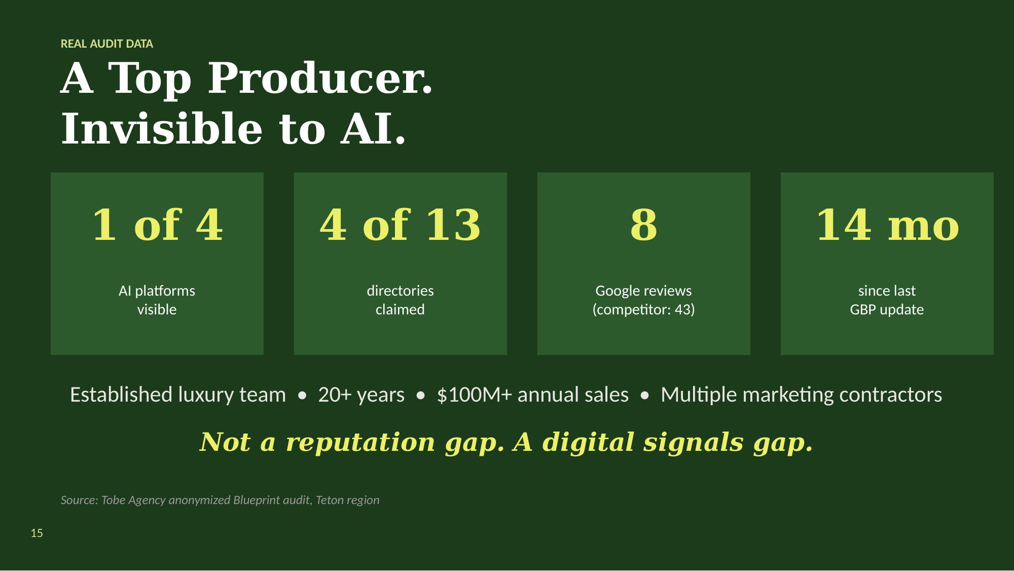 03_top-producer-invisible-audit.png (114 KB)